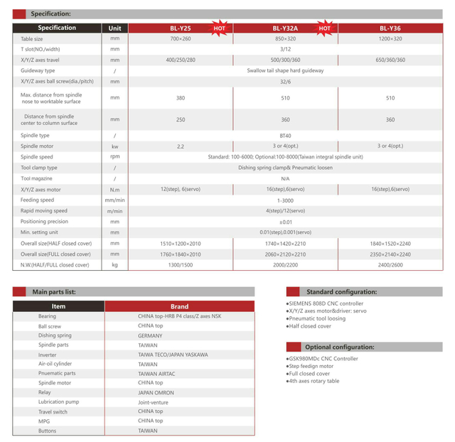 .BL-Y25 32A 36 CNC Milling