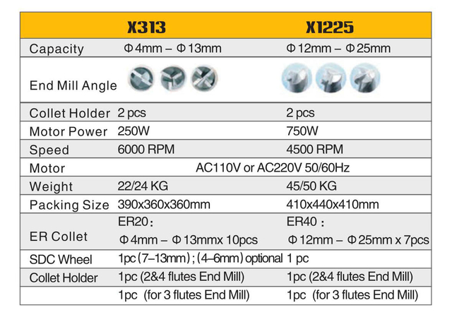 END MILL SHARPENER X313/X1225