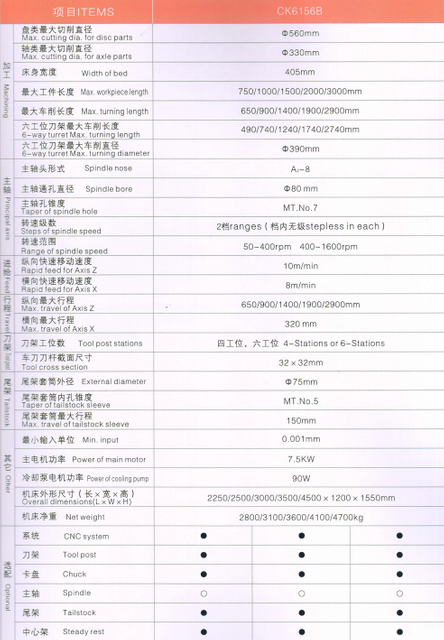 ECONOMICAL CNC LATHE(HARDENED GUIDE WAYS)