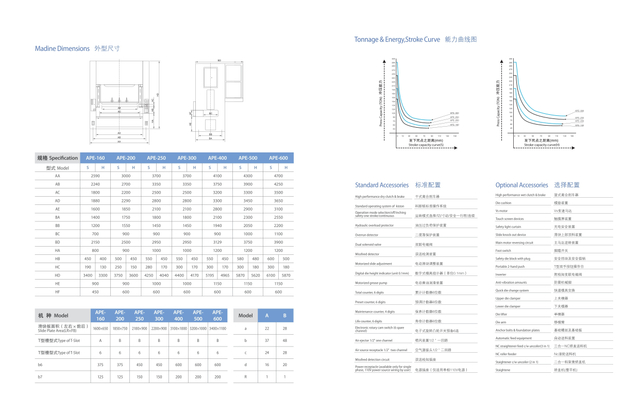  APE SERIES PRECISION PRESS MACHINE 160TON-600TON