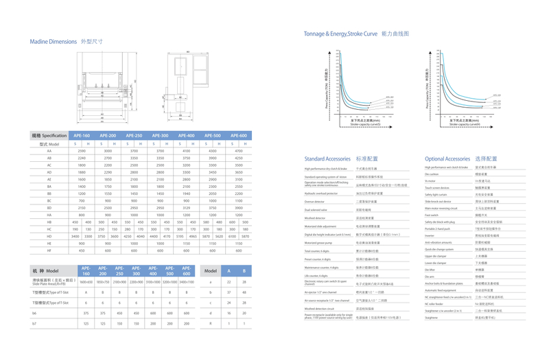  APE SERIES PRECISION PRESS MACHINE 160TON-600TON