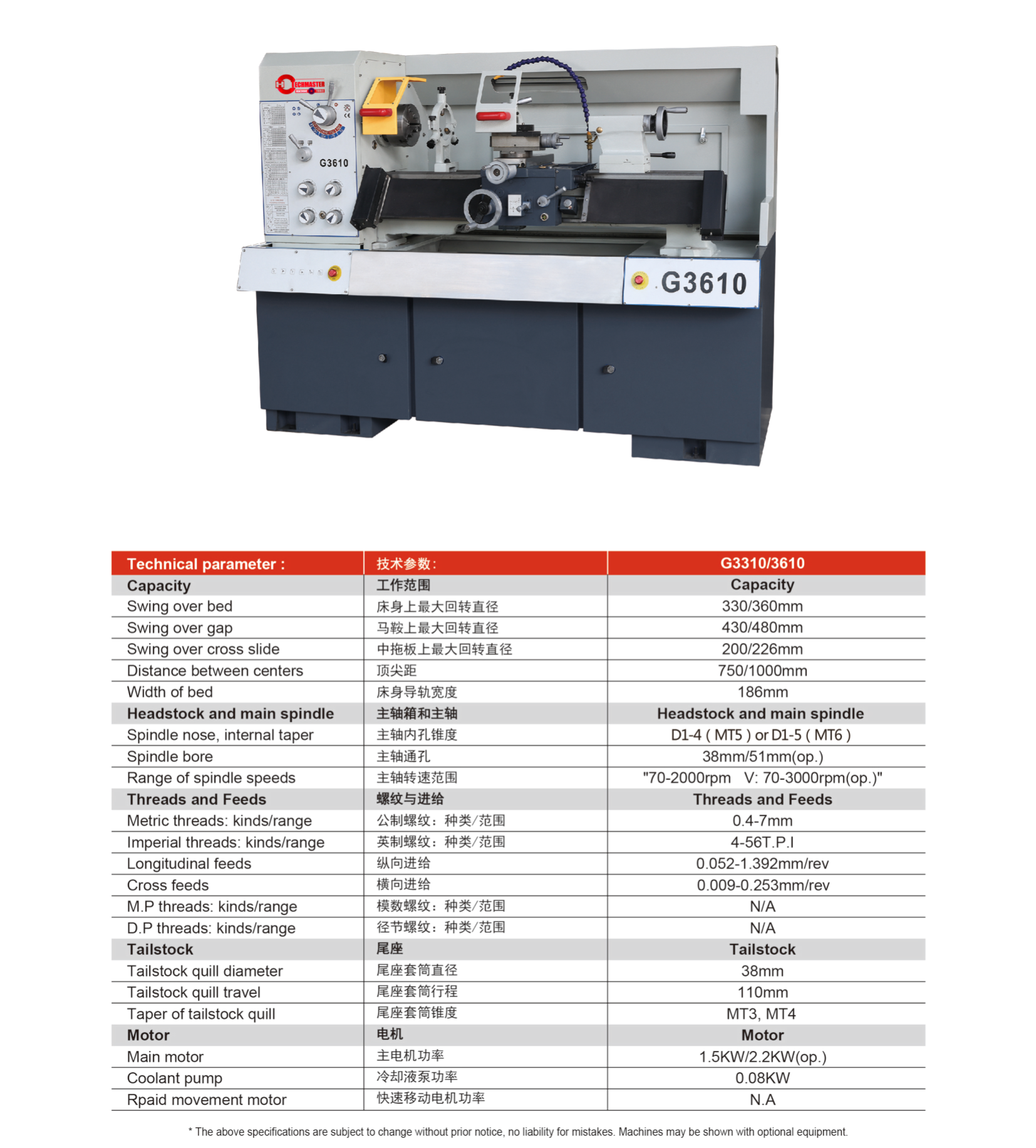 G3310-G3610