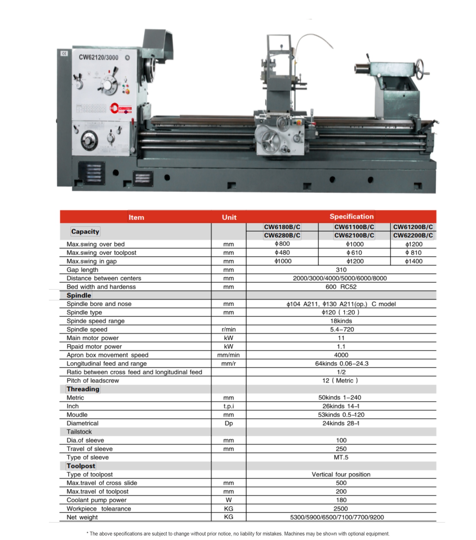 CW6180B -CW61100B