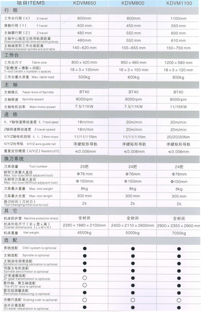 VERTICAL MACHINING CENTER