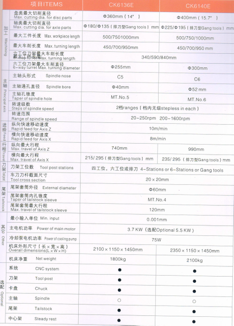 ECONOMICAL CNC LATHE(HARDENED GUIDE WAYS)
