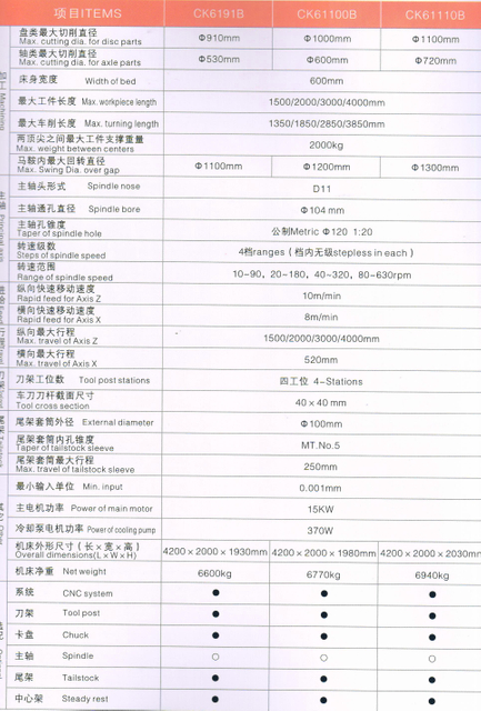 ECONOMICAL CNC LATHE(HARDENED GUIDE WAYS)