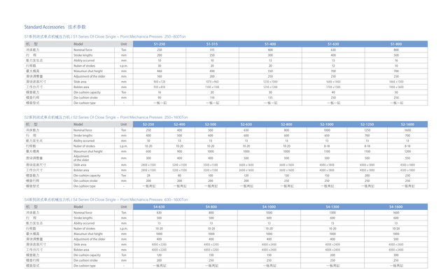 S1-S4 SERIES PRECISION PRESS MACHINE 250TON-1600TON