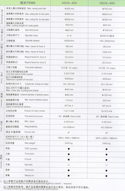 FULL FUNCTION CNC LATHE /TURNING LATHE 