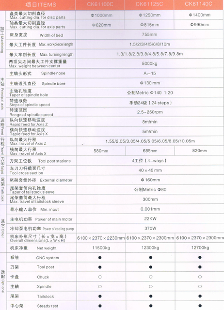 ECONOMICAL CNC LATHE(HARDENED GUIDE WAYS)