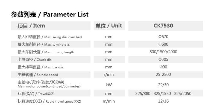 CK7530