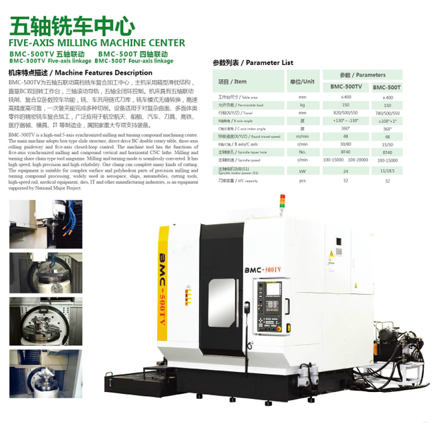BMC-500T 