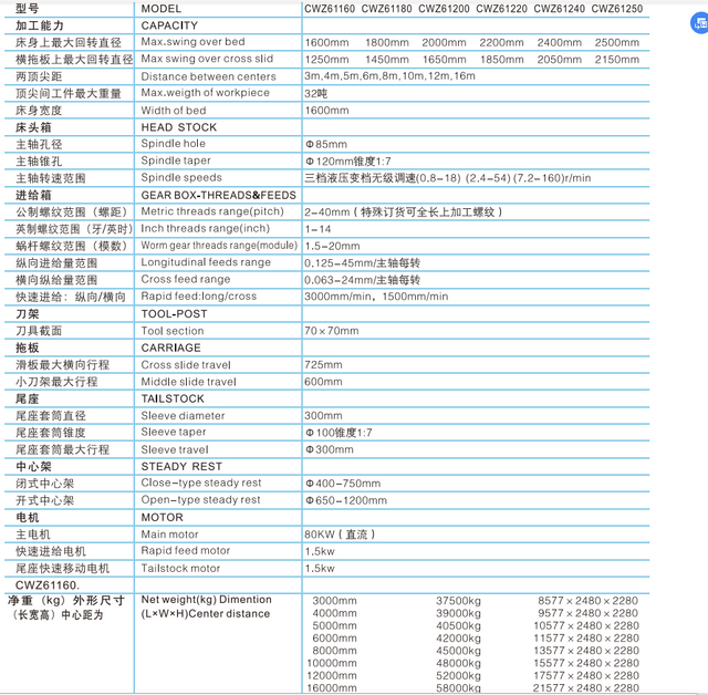 HEAVY DUTY LATHE CWZ61160-CW61180-CWZ61200-CWZ61220-CWZ61240-CWZ61250