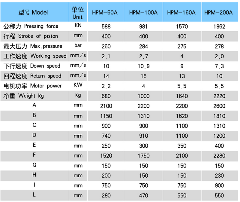  DOUBLE SPEED HYDRAULIC WORKSHOP PRESSER HPM SERIES