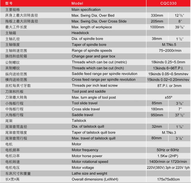GEARED TOPBENCH LATHE CQC330/1000
