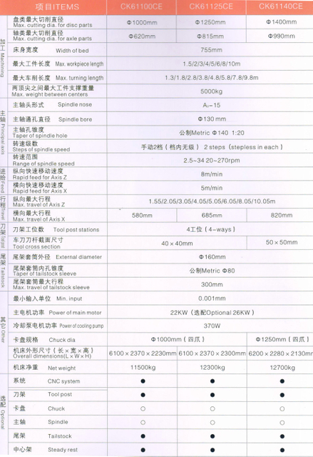 ECONOMICAL CNC LATHE(HARDENED GUIDE WAYS)