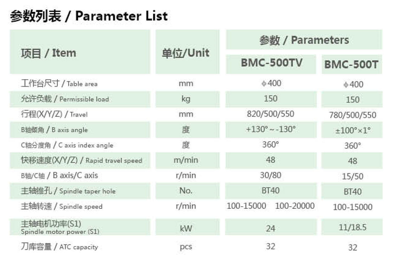 BMC-500T 