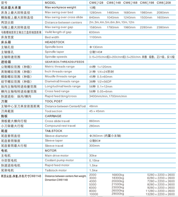 10 TON HEAVY DUTY LATHE CW61128-CW61148-CW61168-CW61198-CW61208