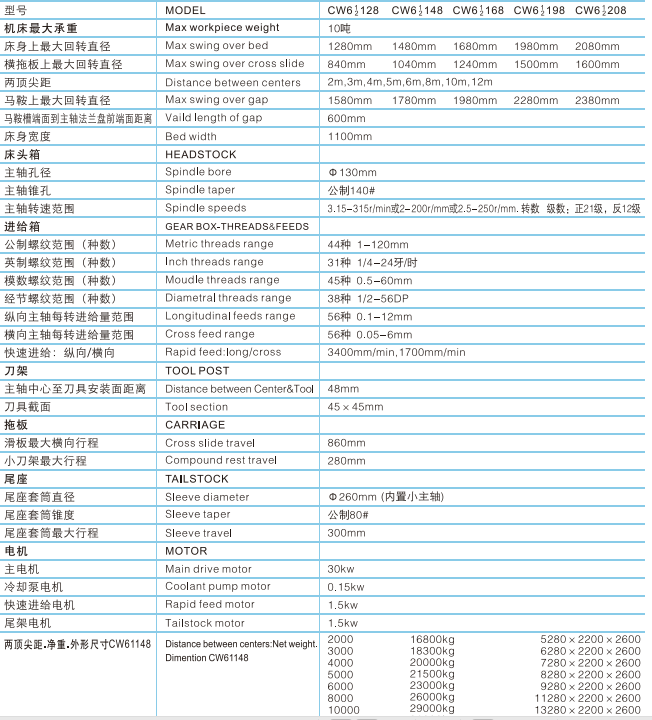10 TON HEAVY DUTY LATHE CW61128-CW61148-CW61168-CW61198-CW61208