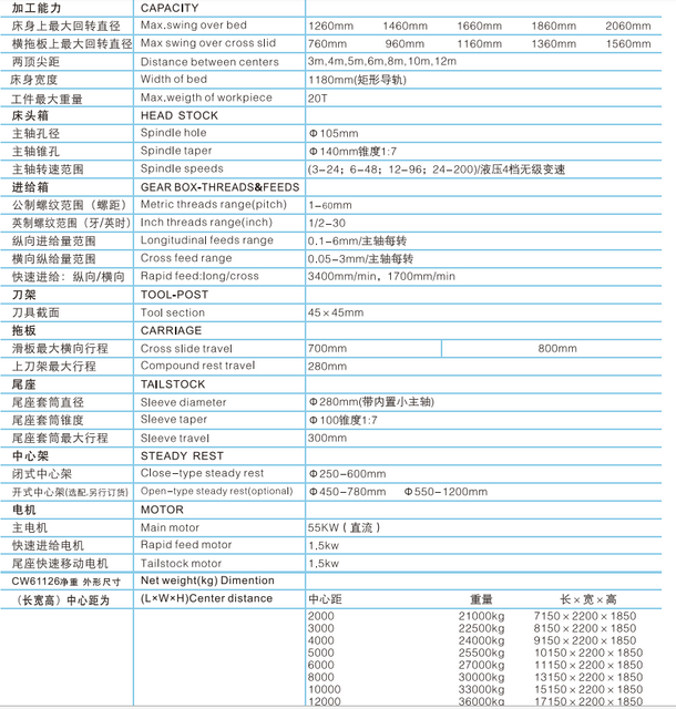 20 TON HEAVY DUTY LATHE CW61126-CW61146-CW61166-CW61186-CW61206