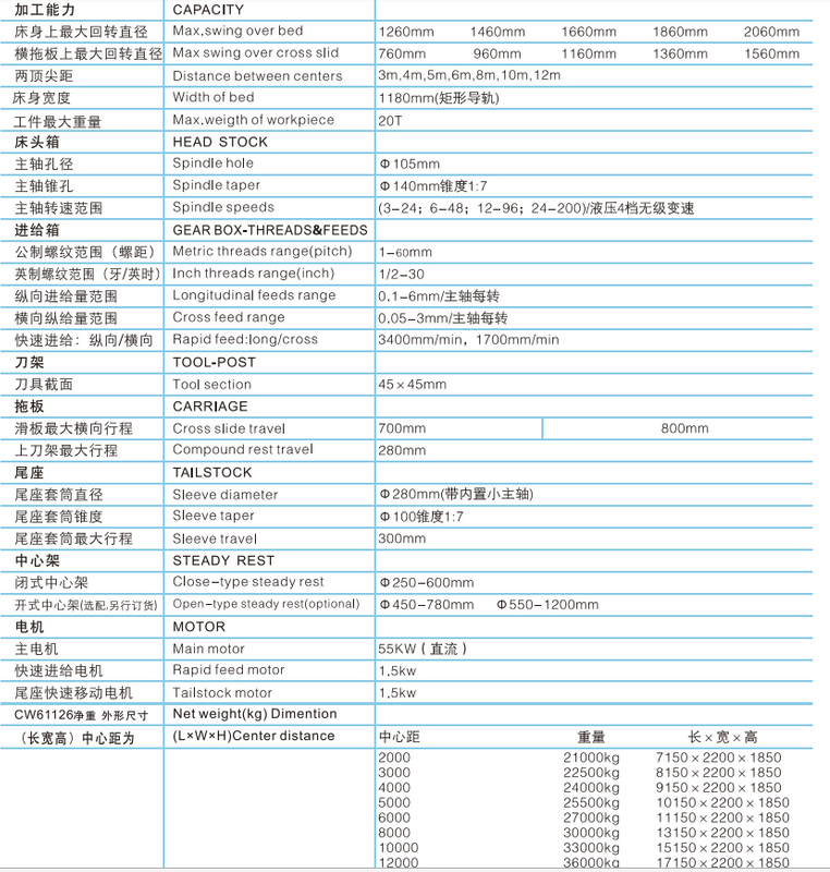20 TON HEAVY DUTY LATHE CW61126-CW61146-CW61166-CW61186-CW61206