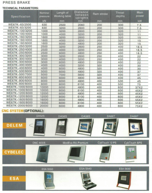 WE67K SERIES CNC ELECTRO-HYDRAULIC PRESS BRAKE 