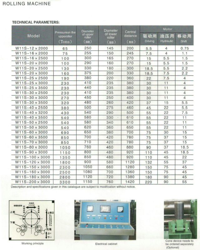 W11S SERIES UPPER ROLLER UNIVERSAL BENDING MACHINE 