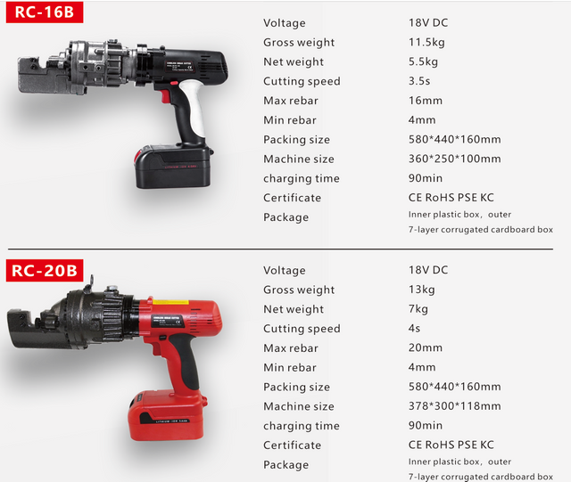PORTABLE REBAR CUTTER RC-32B