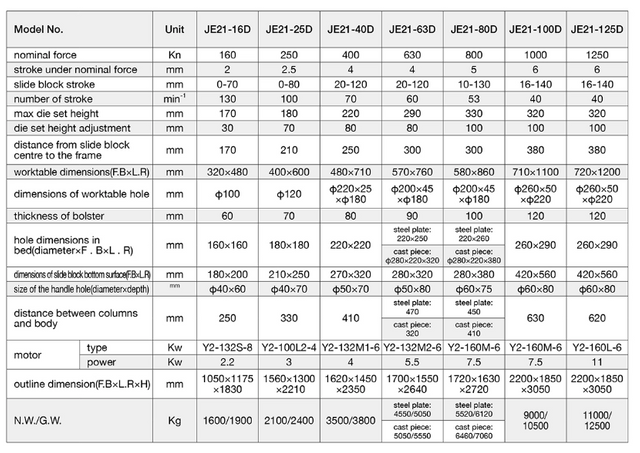 IRON WORKER HD SERIS 160 -1250