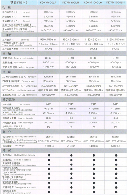 VERTICAL MACHINING CENTER