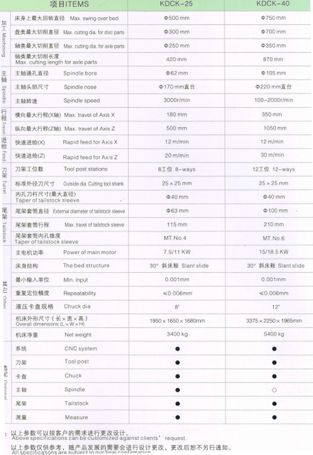 FULL FUNCTION CNC LATHE 