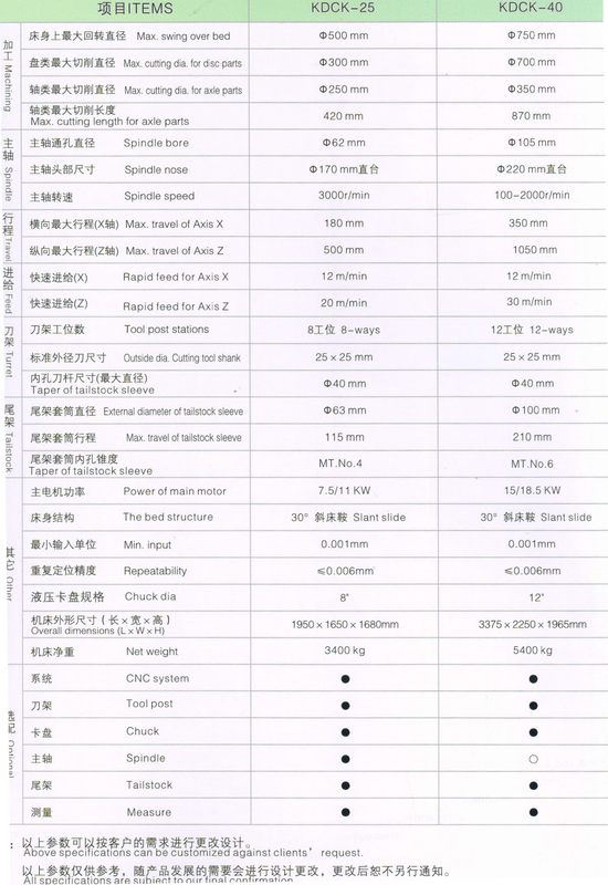 FULL FUNCTION CNC LATHE 