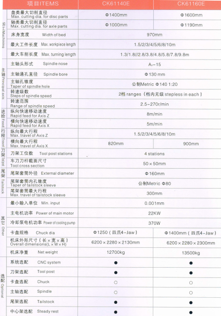 ECONOMICAL CNC LATHE(HARDENED GUIDE WAYS)