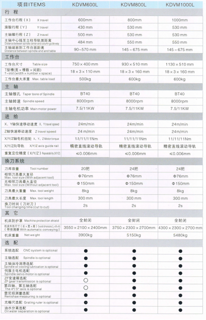VERTICAL MACHINING CENTER