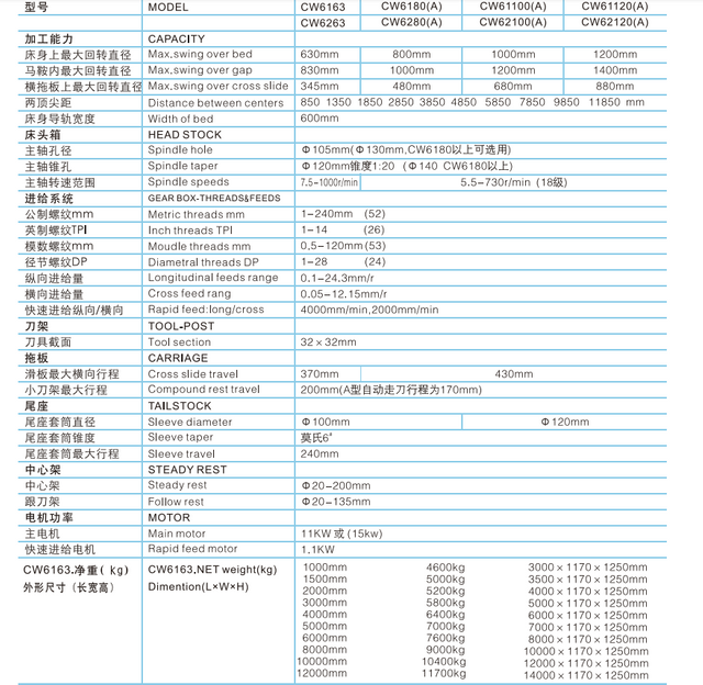  HEAVY DUTY LATHE CW6163 -CW6180A-CW61100A-CW61120A