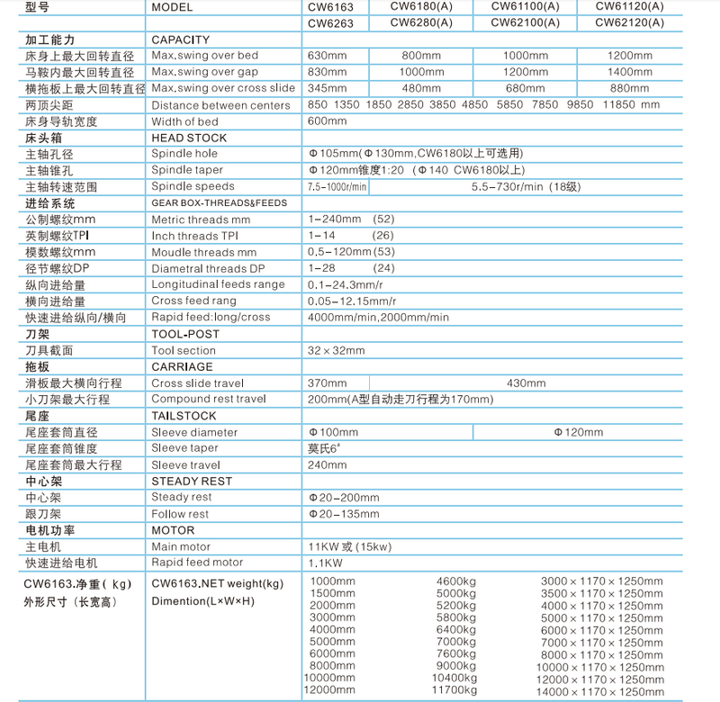  HEAVY DUTY LATHE CW6163 -CW6180A-CW61100A-CW61120A