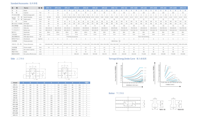 APA SERIES PRECISION PRESS AMCHINE 
