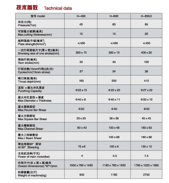 IRON WORKER HK SERIS 45TON -85TON