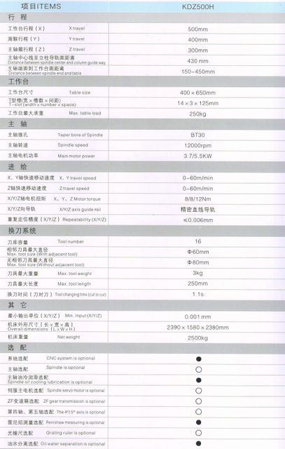 VERTICAL MACHINING CENTER