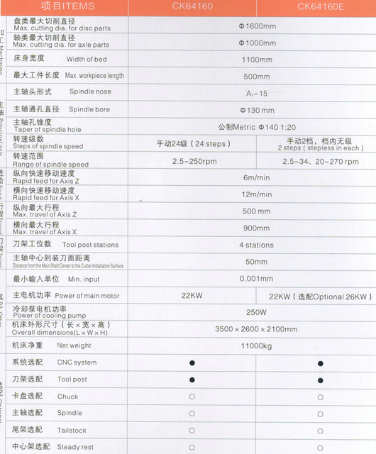 ECONOMICAL CNC LATHE(HARDENED GUIDE WAYS)