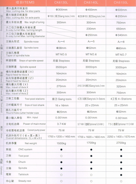 ECONOMICAL CNC LATHE 