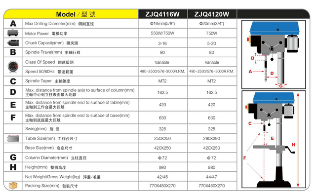 VARIABLE SPEED DRILL PRESS ZJQ4116W-ZJQ4120W