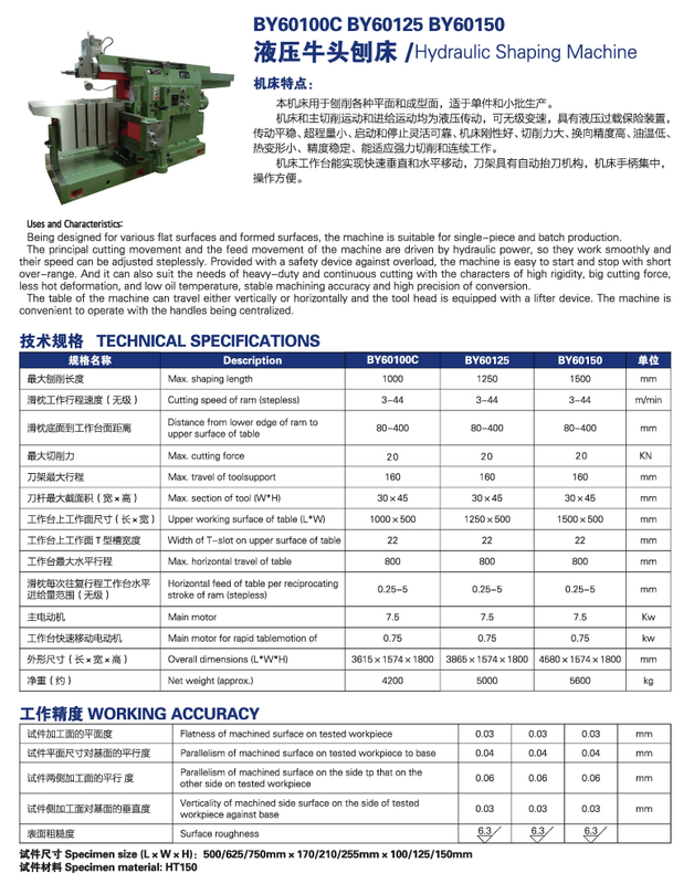 HYDRAULIC BY60100C-BY60125C-BY60150C