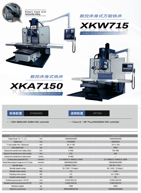 CNC BED TYPE UNIVERSAL MILLING MACHINE XKW715-XKA7150