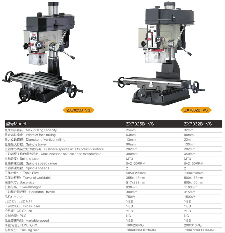 ZX7025B-VS/XZ7032B-VS VARIABLE -SPEED