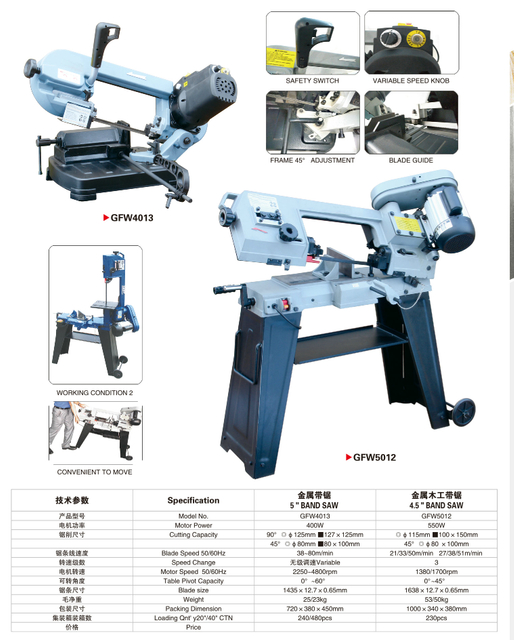 5’ BAND SAW +4.5"BAND SAW 