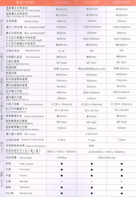 ECONOMICAL CNC LATHE(HARDENED GUIDE WAYS)