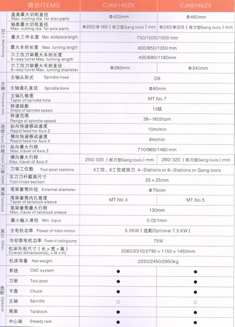ECONOMICAL CNC LATHE(HARDENED GUIDE WAYS)
