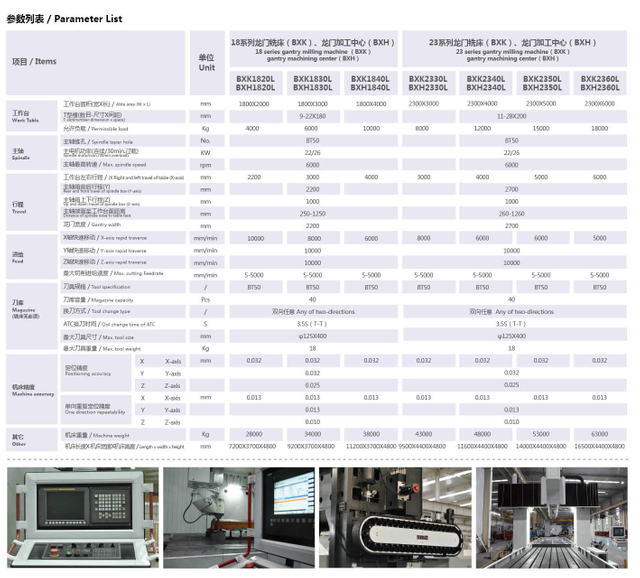 GANTRY MACHINE CENTER SERIES 