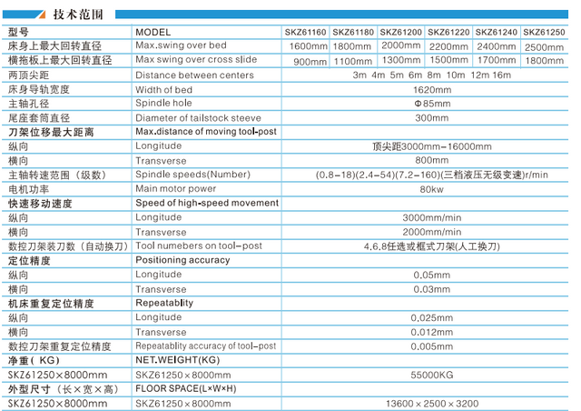 HEAVY DUTY CNC LATHE SKZ61160-SKZ61180-SKZ61200-SKZ61220-SKZ61240-SKZ61250