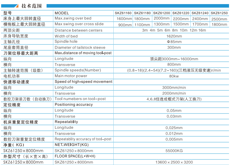 HEAVY DUTY CNC LATHE SKZ61160-SKZ61180-SKZ61200-SKZ61220-SKZ61240-SKZ61250